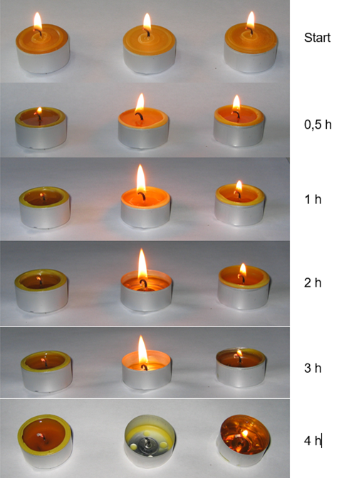 Hohe oder kleine Flamme bei Teelichtern im Vergleich